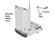 Automated Guided Vehicles (AGV), Robotic